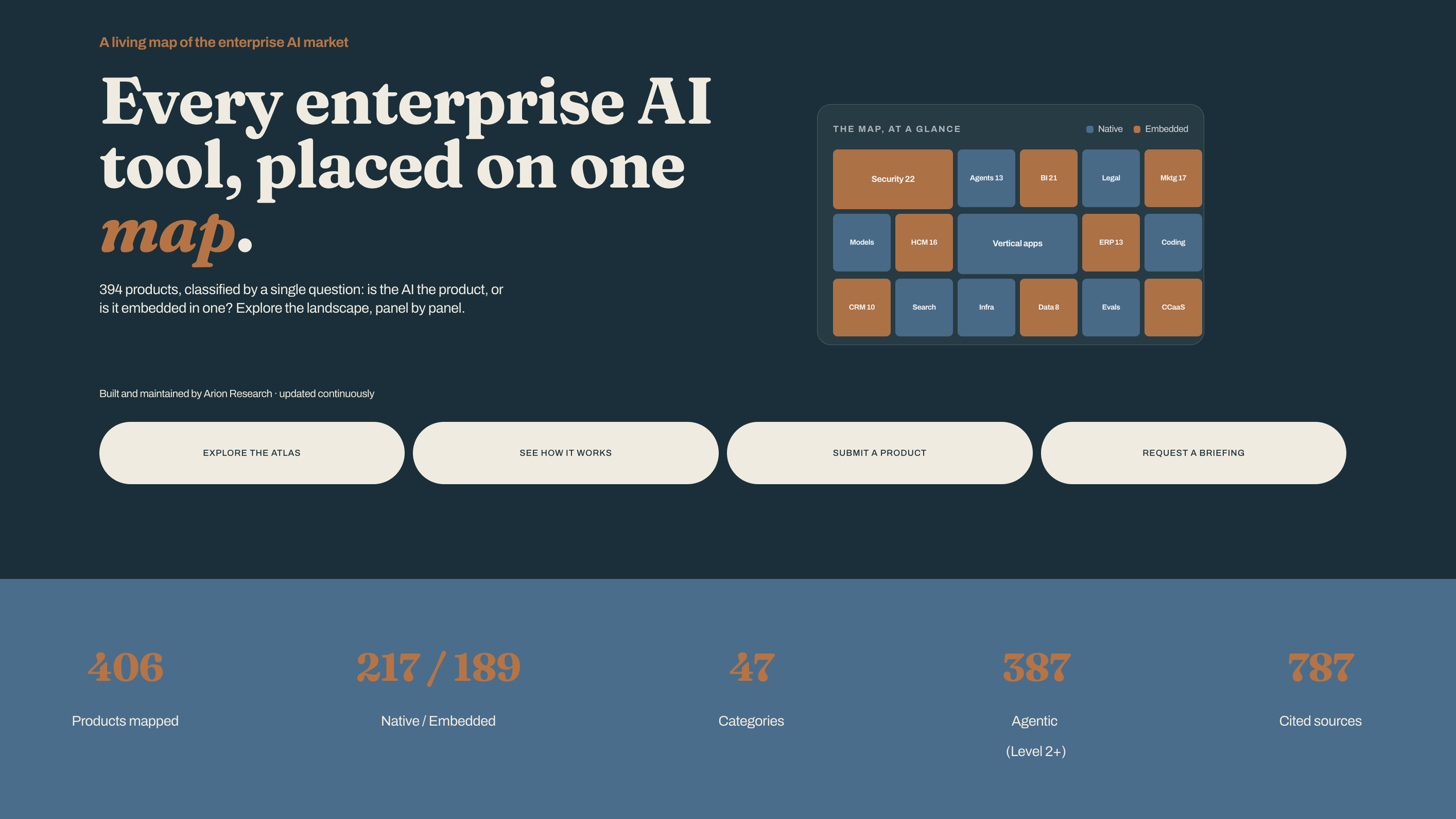 Arion Research Launches Enterprise AI Atlas to Cut Through the AI Market Hype