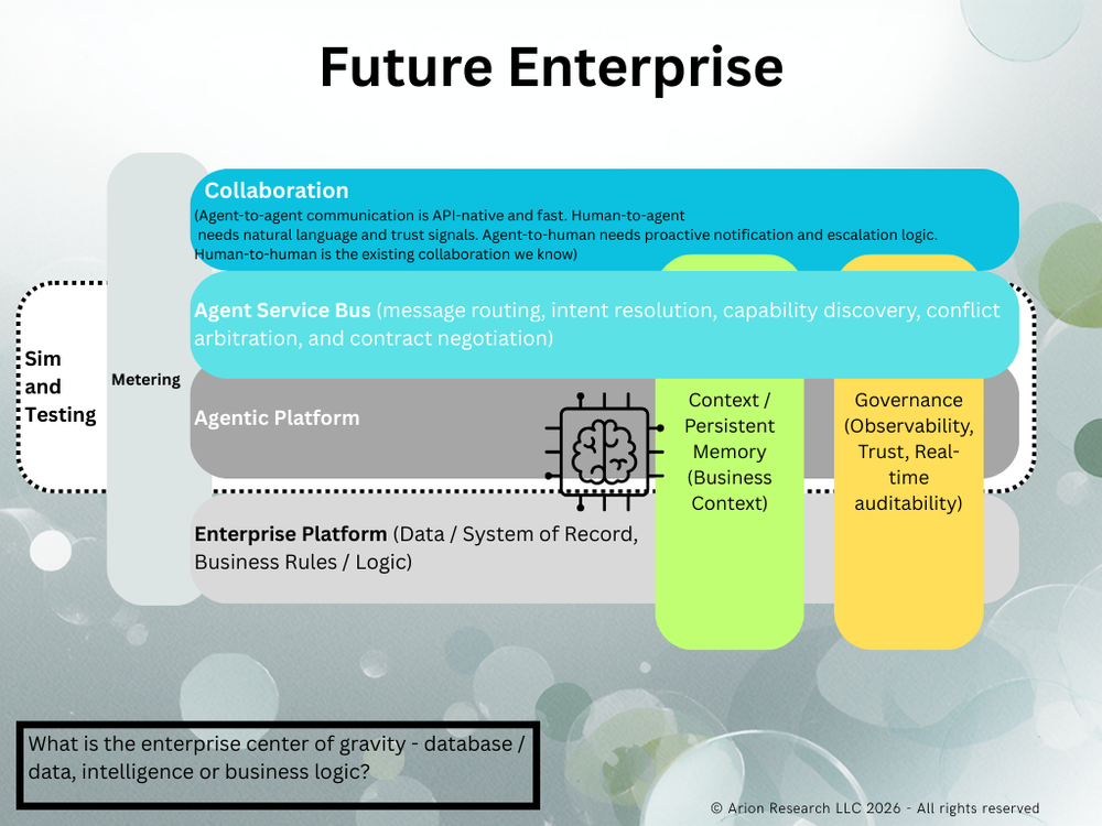 The Enterprise App Collapse: How AI Agents Are Forcing a New ...