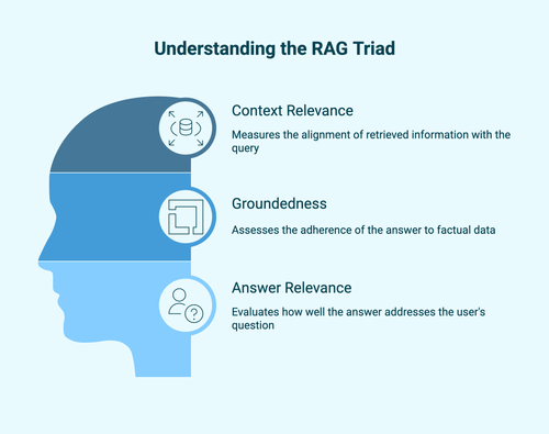 The Evolution of RAG: From Basic Retrieval to Intelligent Knowledge ...