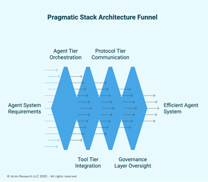 The Model Context Protocol: Understanding Its Limits and Planning Your ...