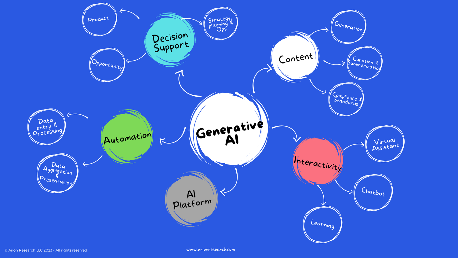 Generative AI in Enterprise Applications — Arion Research LLC