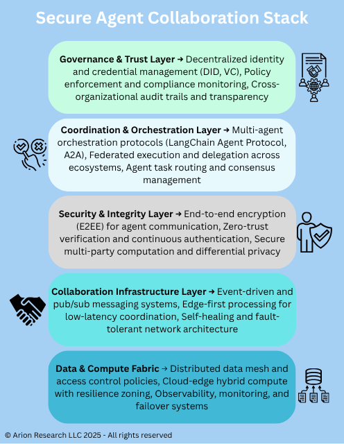 Resilience, Security & Real-Time Collaboration: Building the Foundation ...
