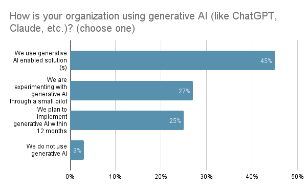 Generative AI Adoption — Arion Research LLC