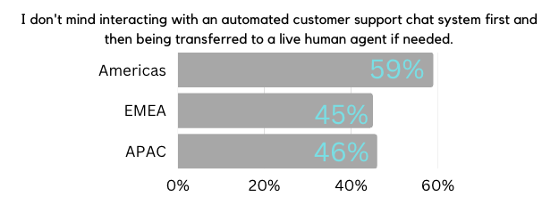 The Role of AI in Personalizing Customer Interactions — Arion Research LLC