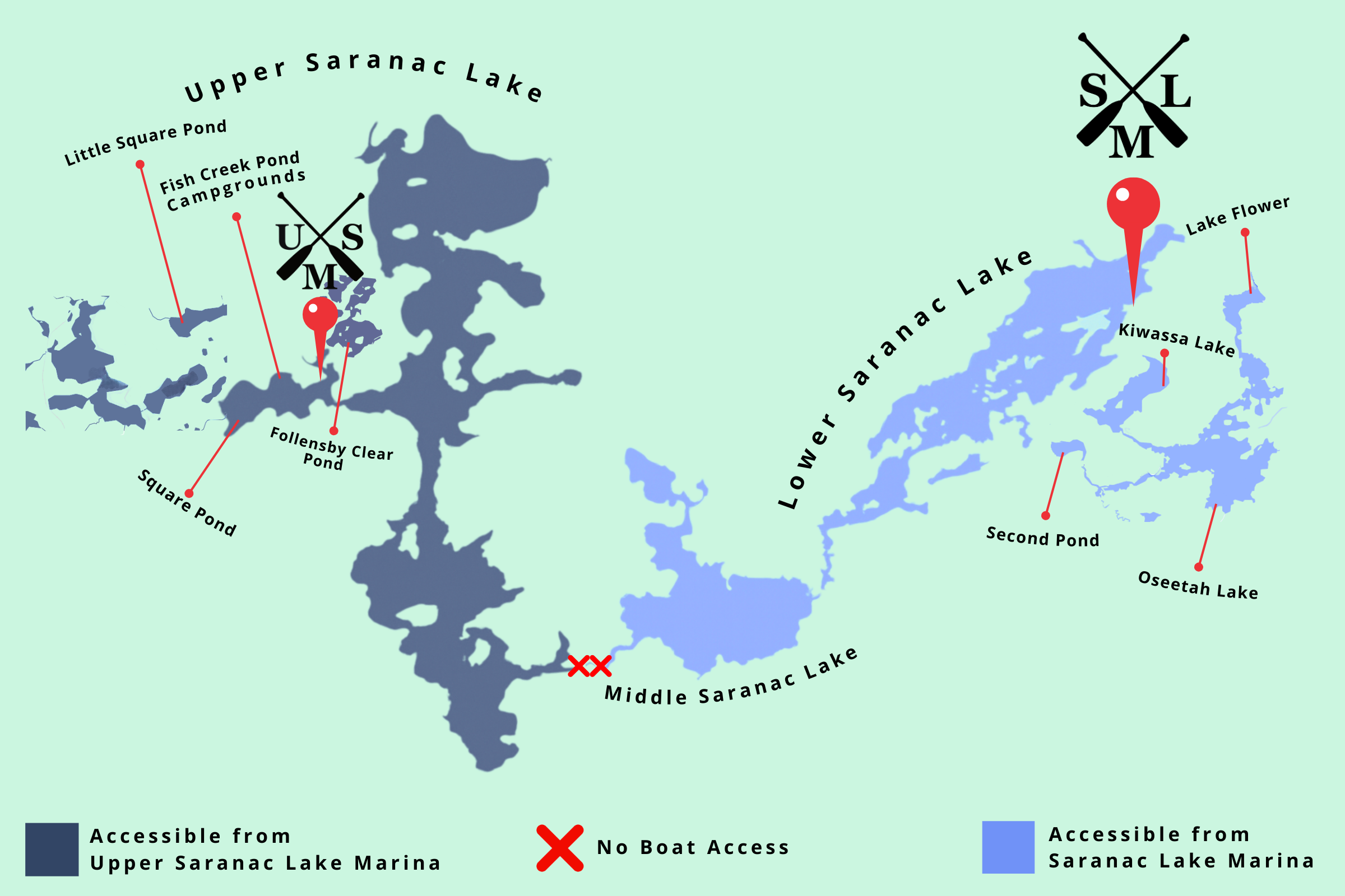 Lower Saranac Lake boating access map showing routes from Saranac Lake Marina to Kiwassa Lake, Lake Flower, Second Pond, Oseetah Lake, and Middle Saranac Lake.