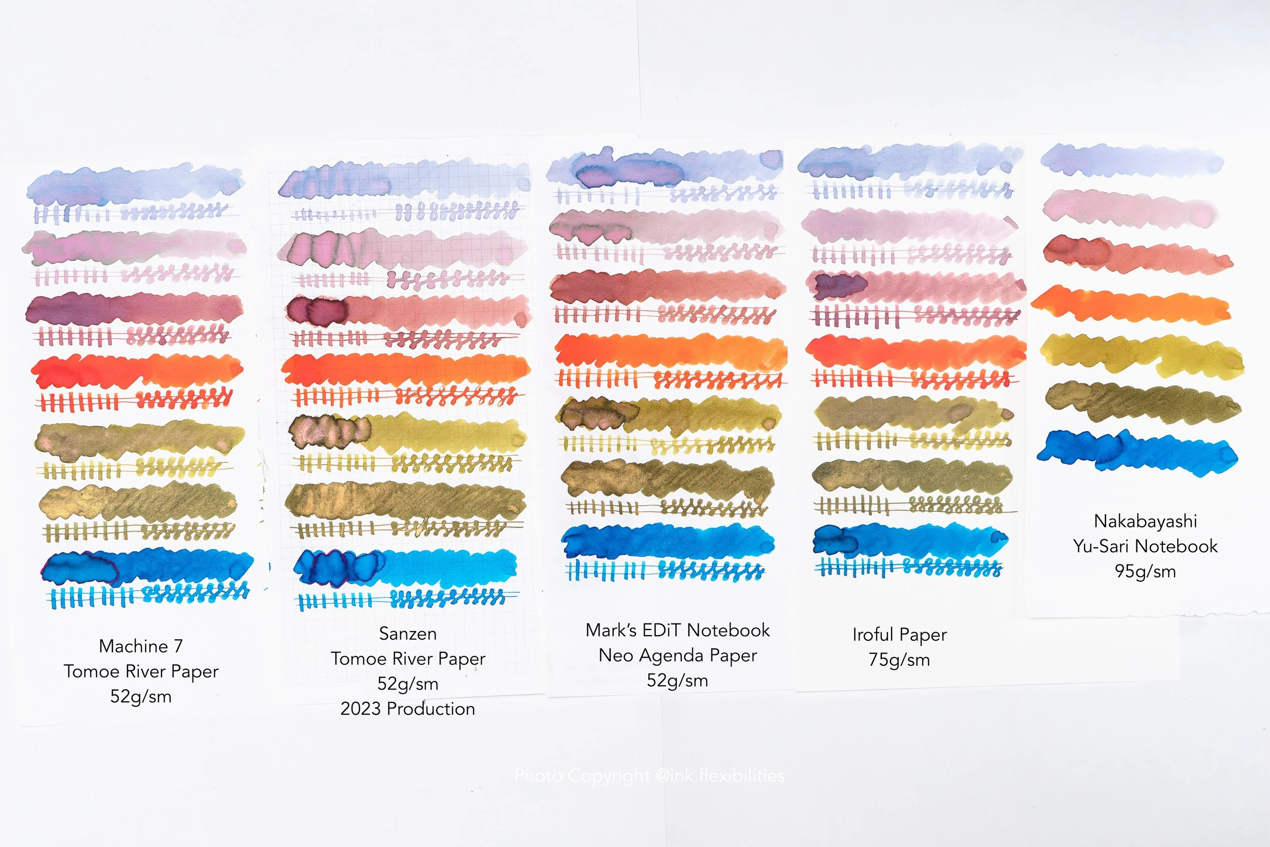 Side-by-side fountain pen ink swatches comparing Machine 7 Tomoe River Paper, Sanzen Tomoe River Paper, Mark’s Edit Notebook Neo Agenda paper, and Iroful paper.