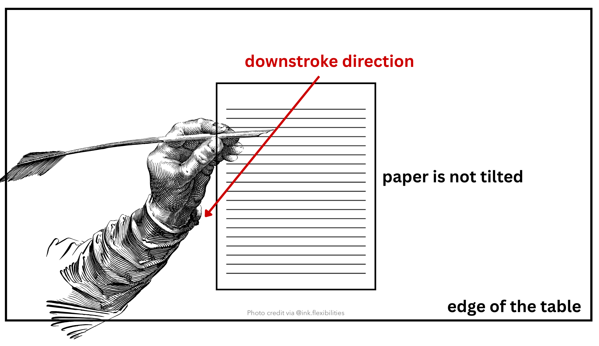 proper arm posture for flex nib fountain pen calligraphy for left handed writers