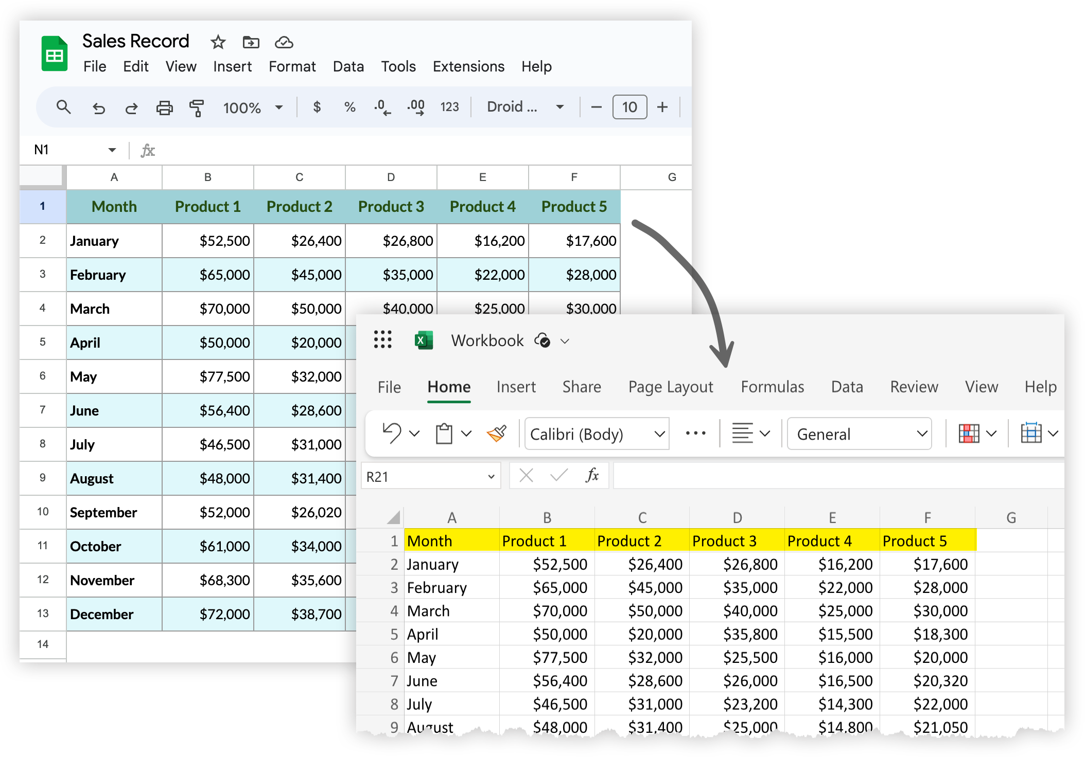 Screenshots of Excel spreadsheets containing sales data for multiple products across months, with the smaller sheet highlighting the header row in yellow.