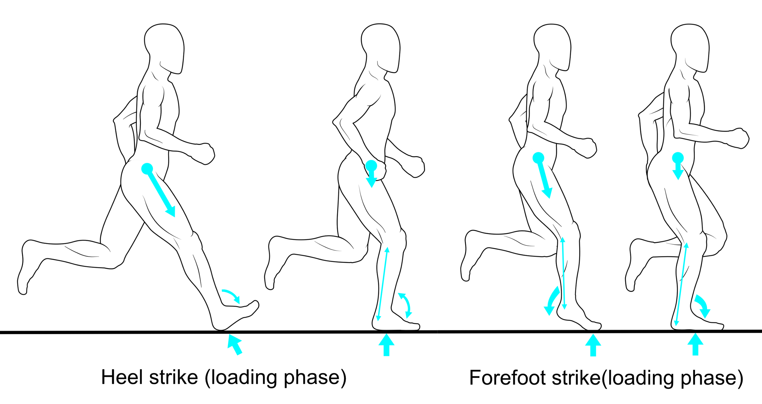 Footstrike Patterns: What They Mean &amp; When They Matter