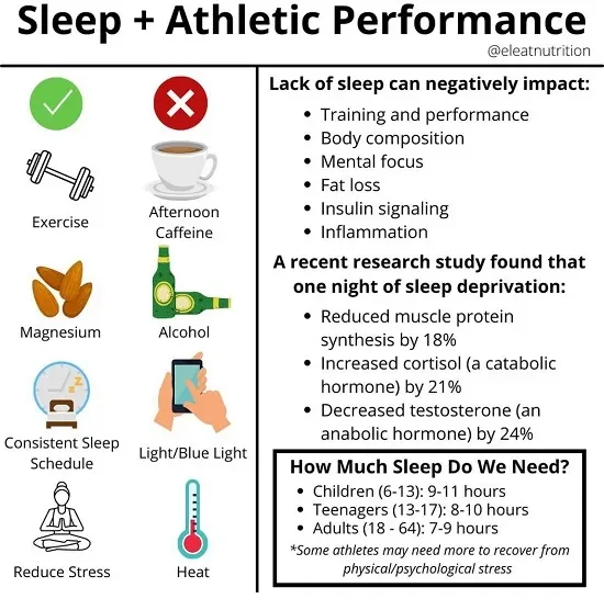 Recovery Tools for Long Distance Runners: Evidence vs Hype