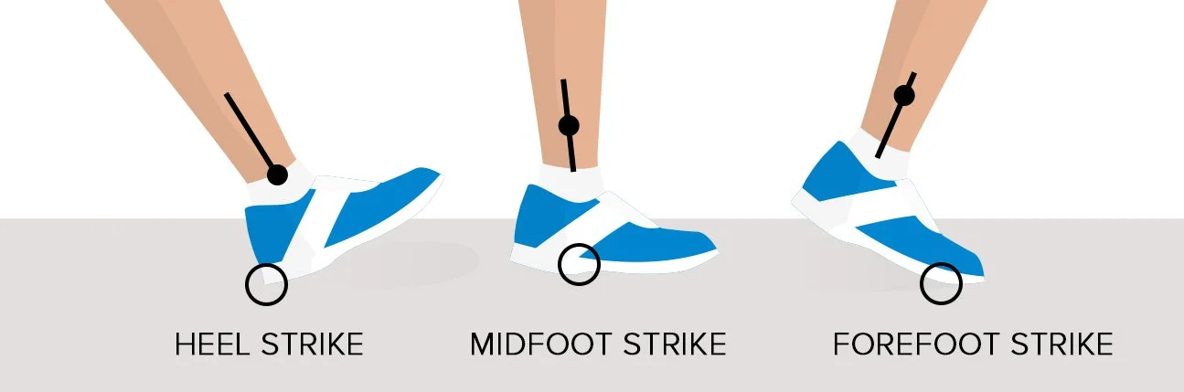 Foot Patterns Boxing Footstrike Patterns: What They Mean & When They Matter β Thrive Physio ...