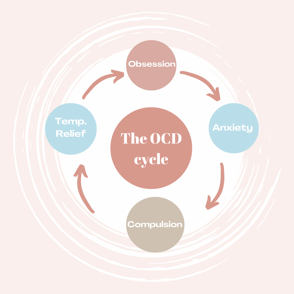 What is OCD? — Kane Psychology P.L.L.C.