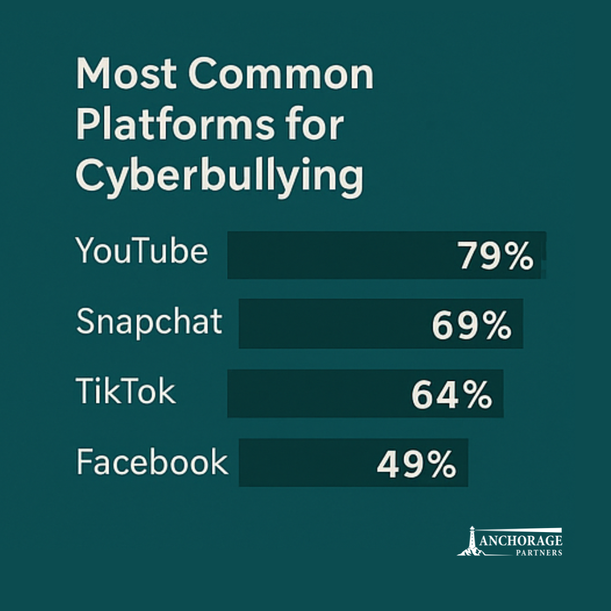 𝗟𝗶𝗸𝗲𝘀, 𝗟𝗮𝘂𝗴𝗵𝘀… 𝗮𝗻𝗱 𝗟𝗶𝗳𝗲𝗹𝗼𝗻𝗴 𝗖𝗼𝗻𝘀𝗲𝗾𝘂𝗲𝗻𝗰𝗲𝘀