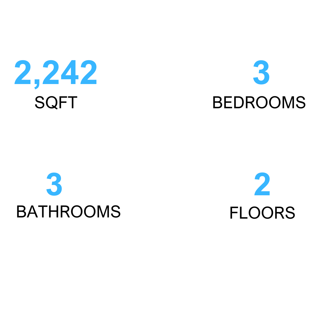 Sperling Model — THE Advanced Custom Home Building & Real Estate Solution