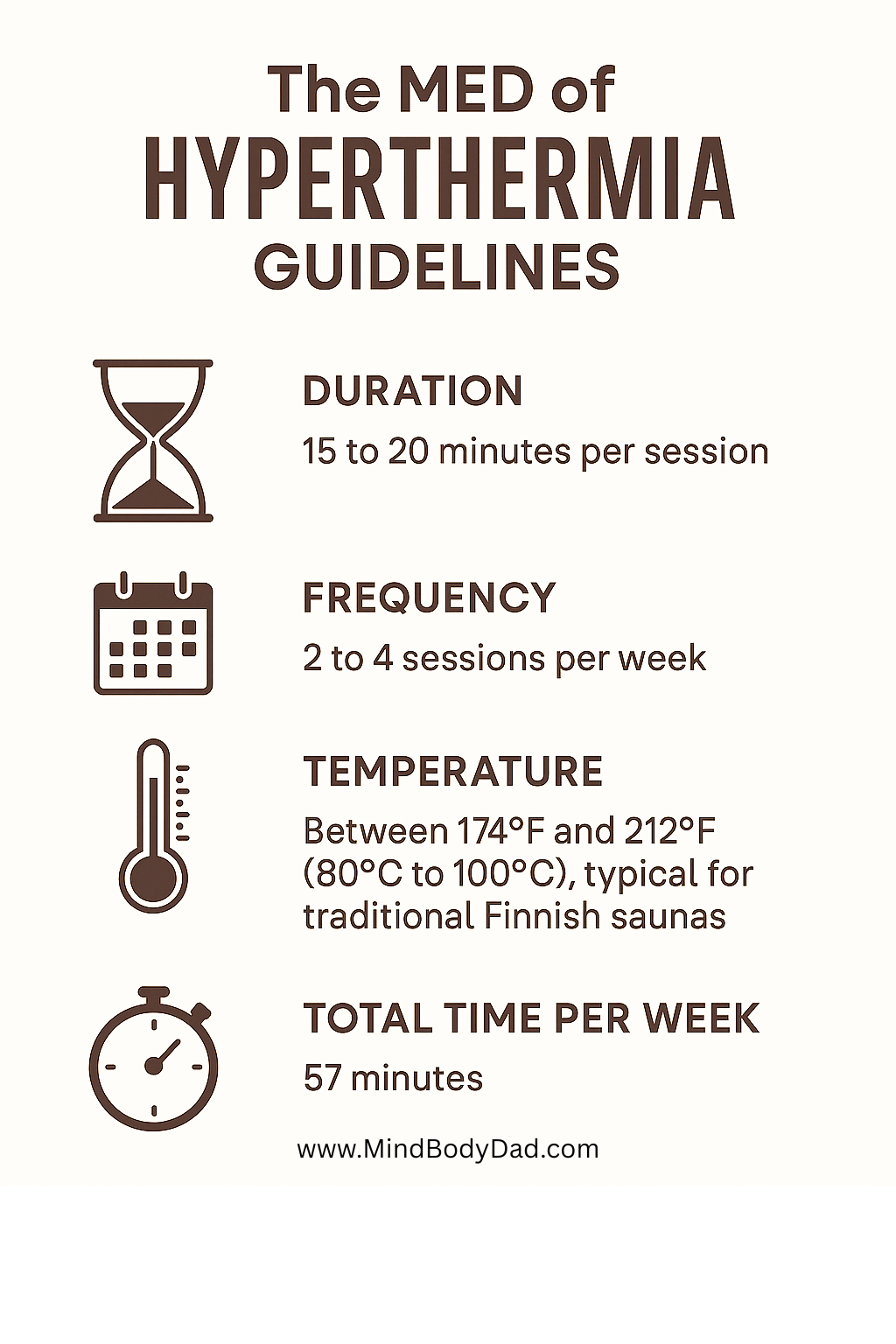 The Minimum Effective Dose of Sauna Use (Hyperthermia)