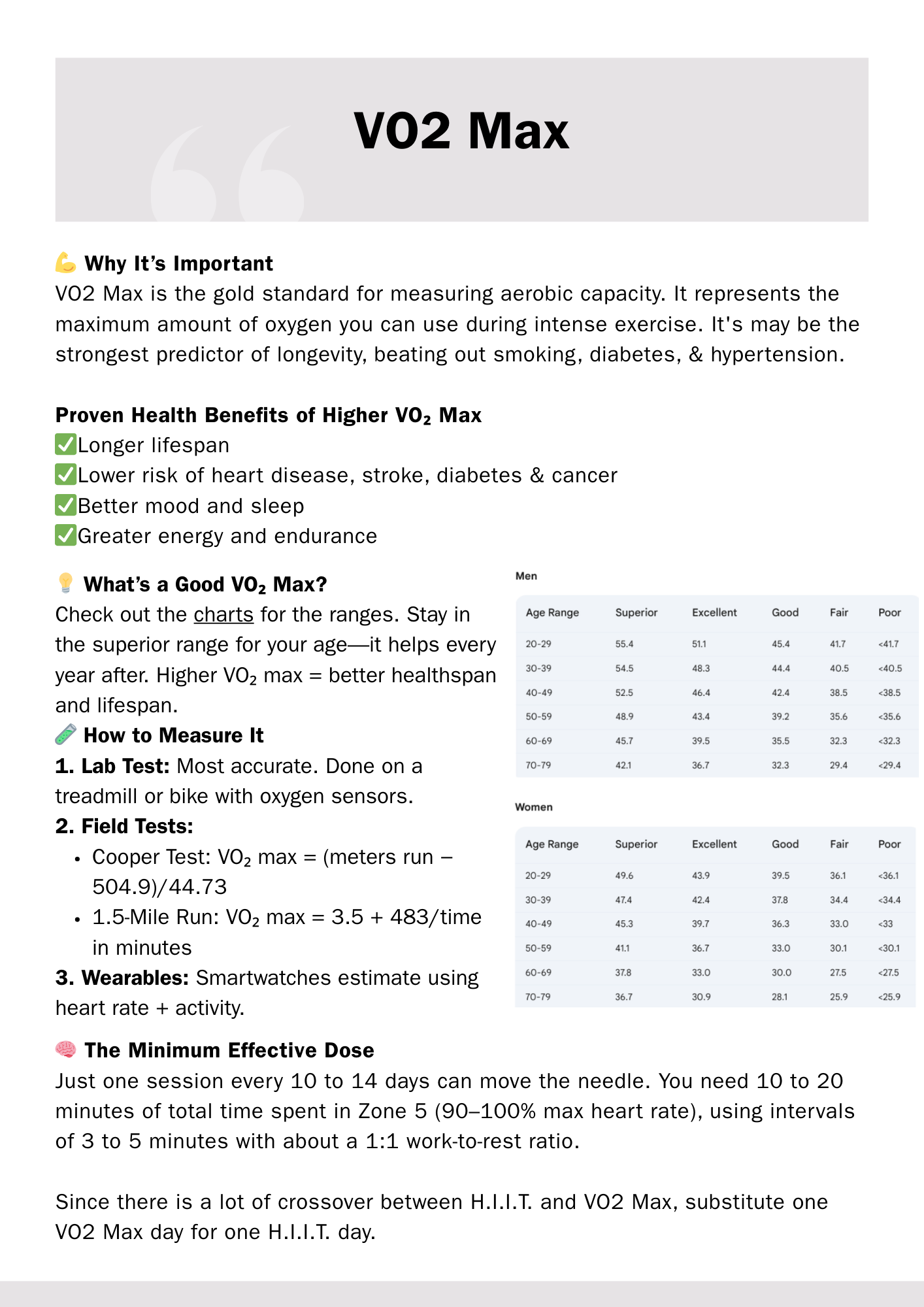 The Minimum Fitness Method (1).png