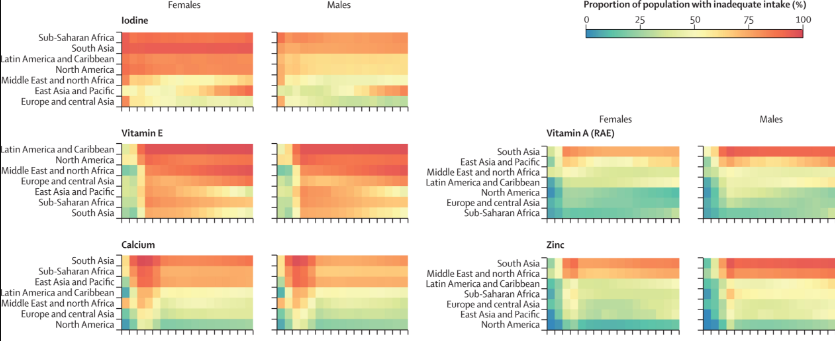 most common micronutrient deficiencies globally and in the US