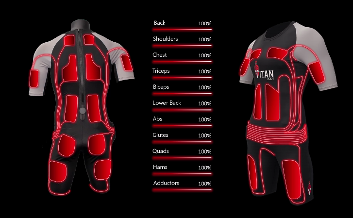 TitanBody EMS Suit: Benefits, Drawbacks, and Is It Worth It?