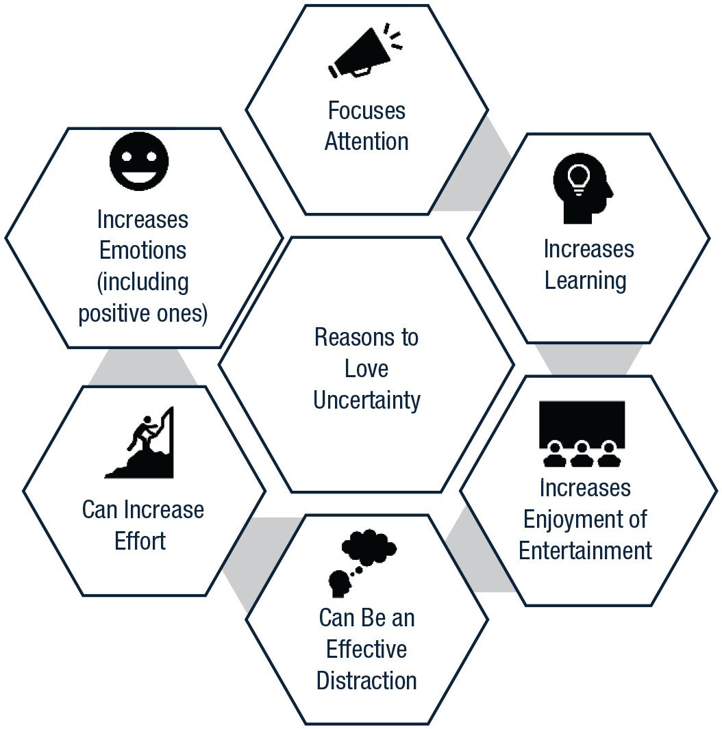 reasons to love uncertainty
