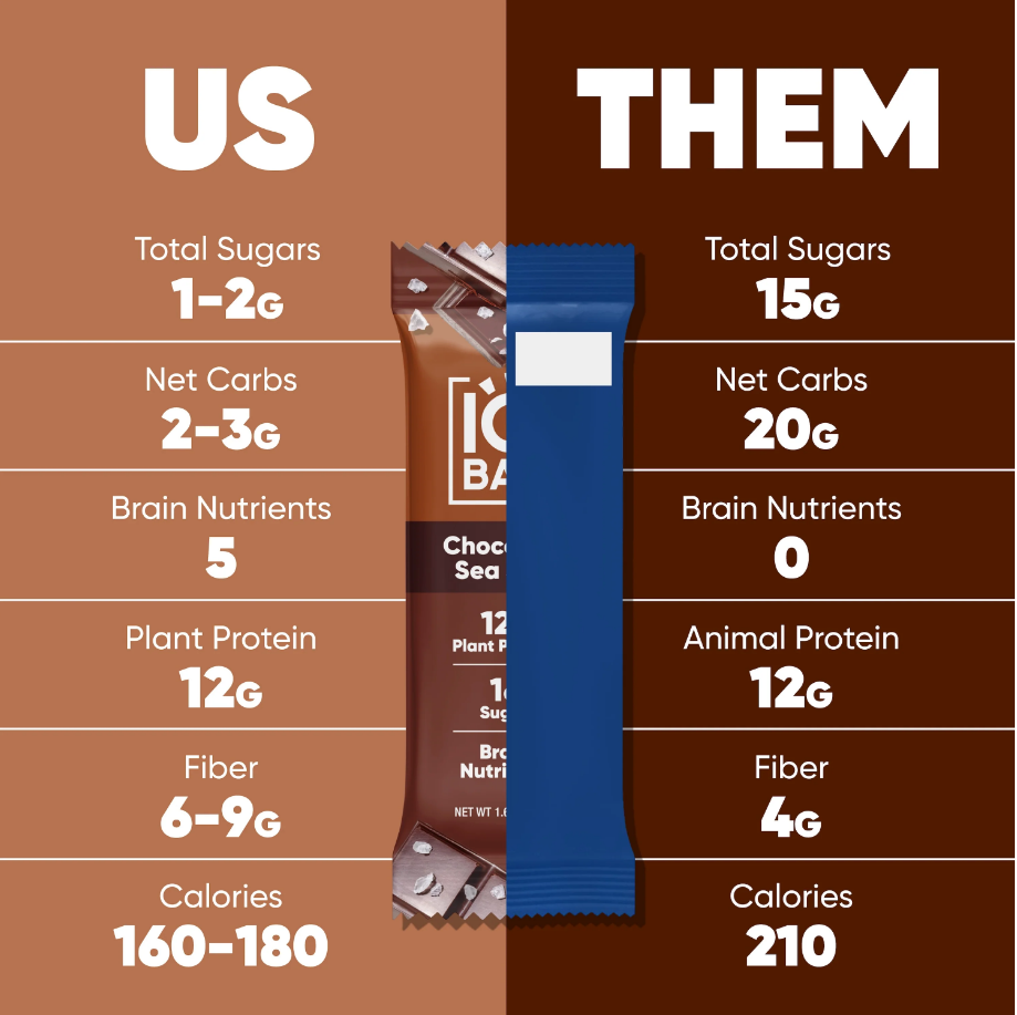 Are IQ Bars Healthy? A Nutritionist Coach’s Review