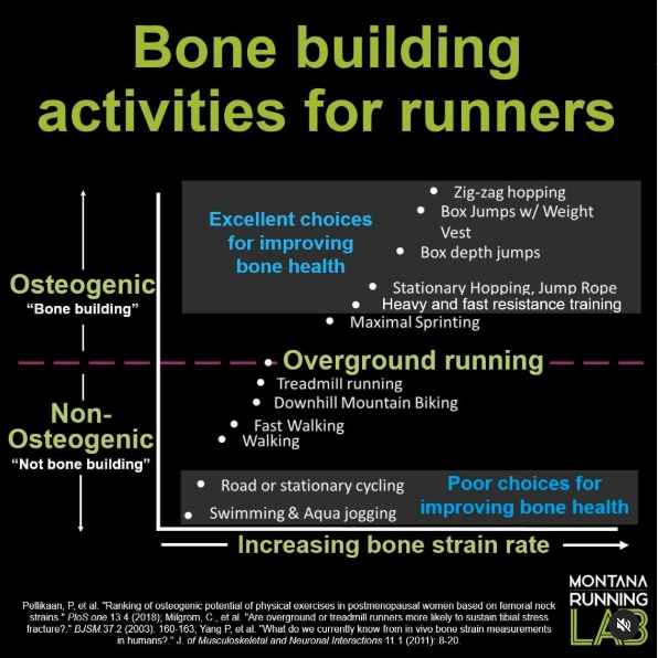 improve bone density with best and worst exercises for bone health
