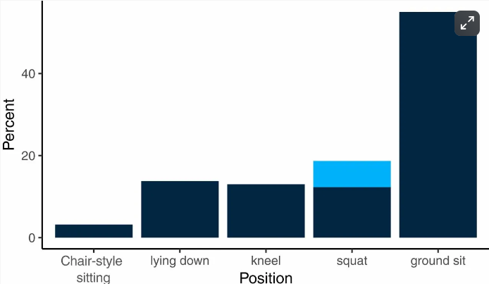 inactivity paradox sitting