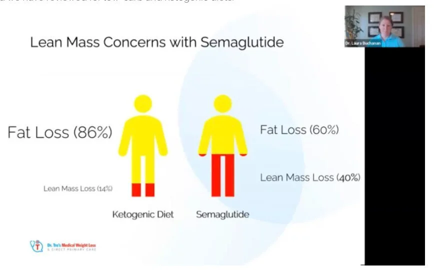 Ozempic and lean mass gains
