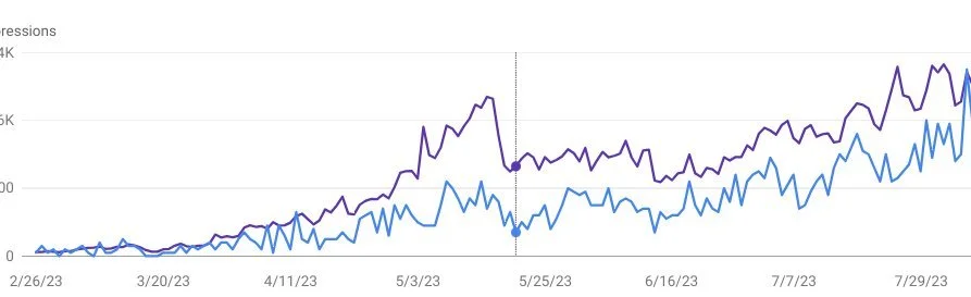 Google Search Console Stats