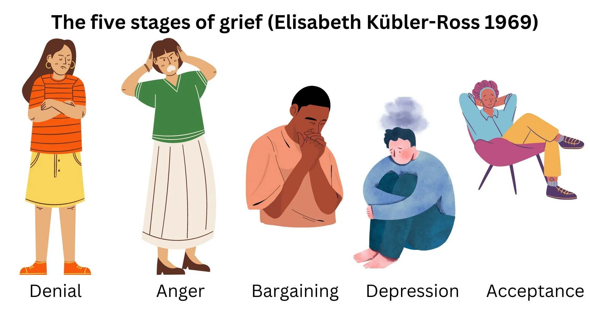 Navigating the Emotional Impact of Hearing Loss: From Grief to Growth ...