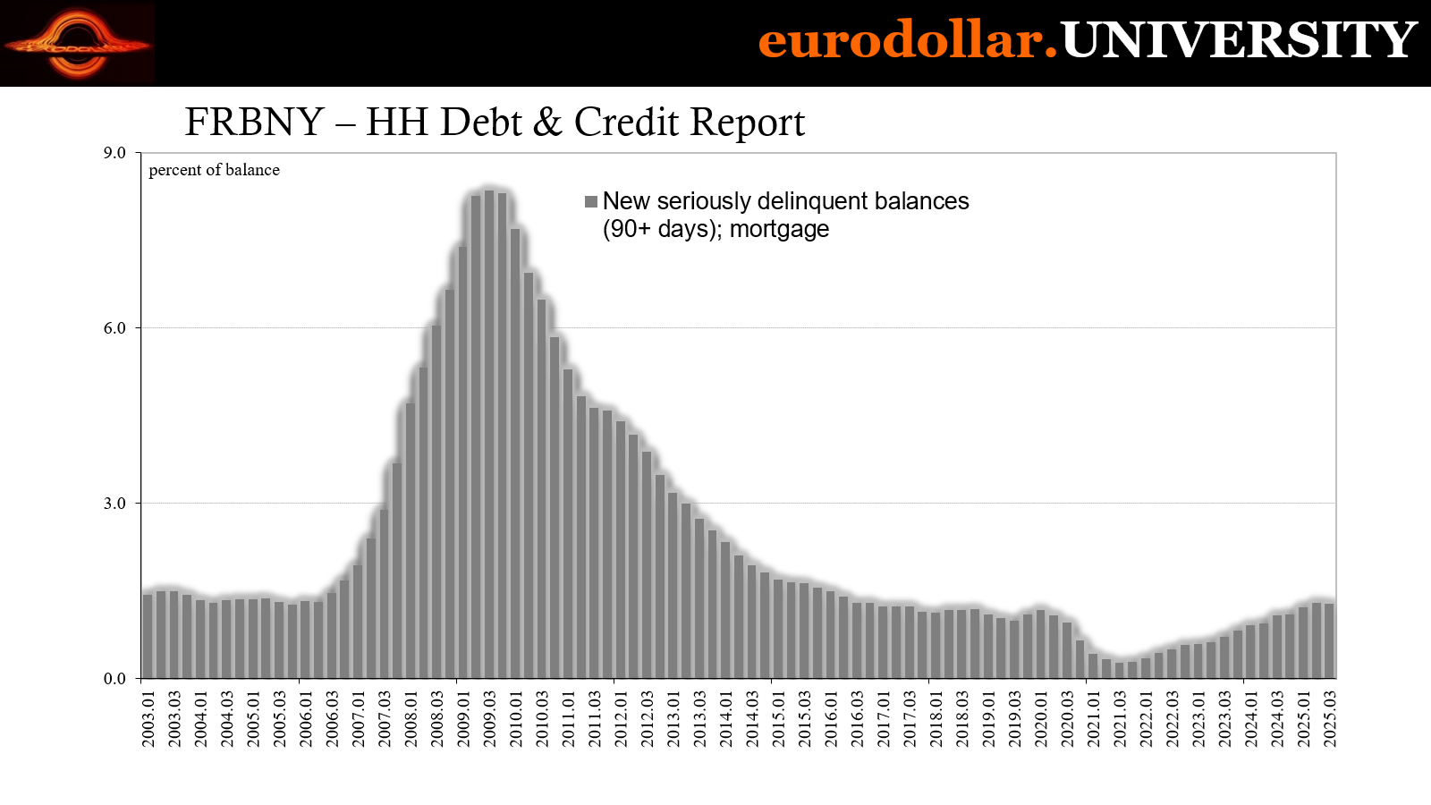Melody &amp; Joe: What Do You Mean We Have to Worry About Mortgages Again?