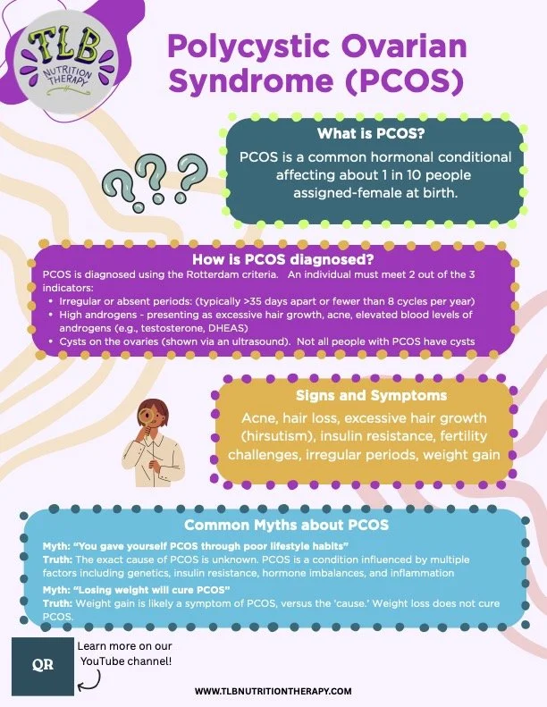 Educational infographic about Polycystic Ovarian Syndrome (PCOS), explaining what PCOS is, how it is diagnosed, signs and symptoms, common myths, and a QR code linking to more information.