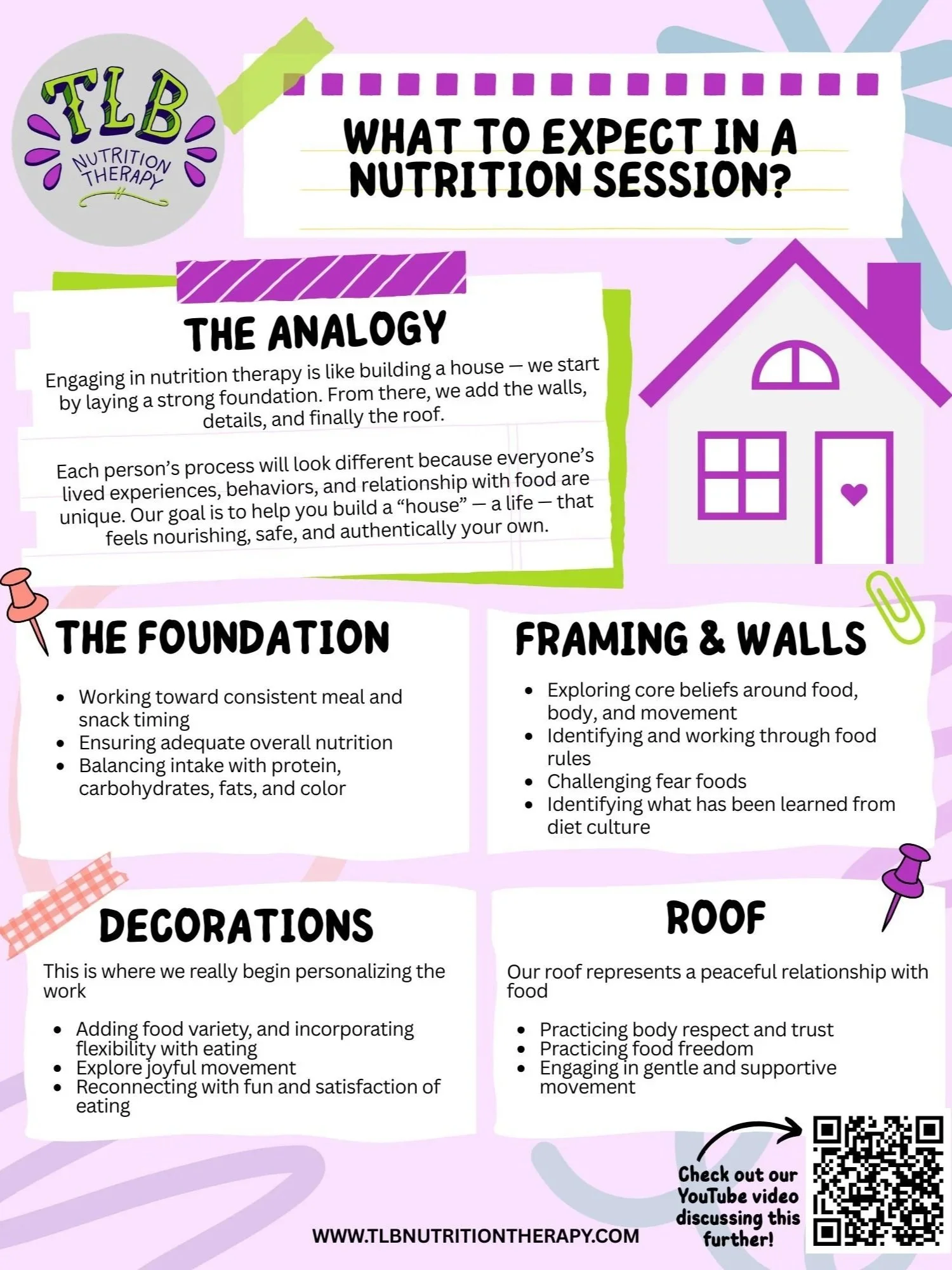 What to Expect in a Nutrition Session?