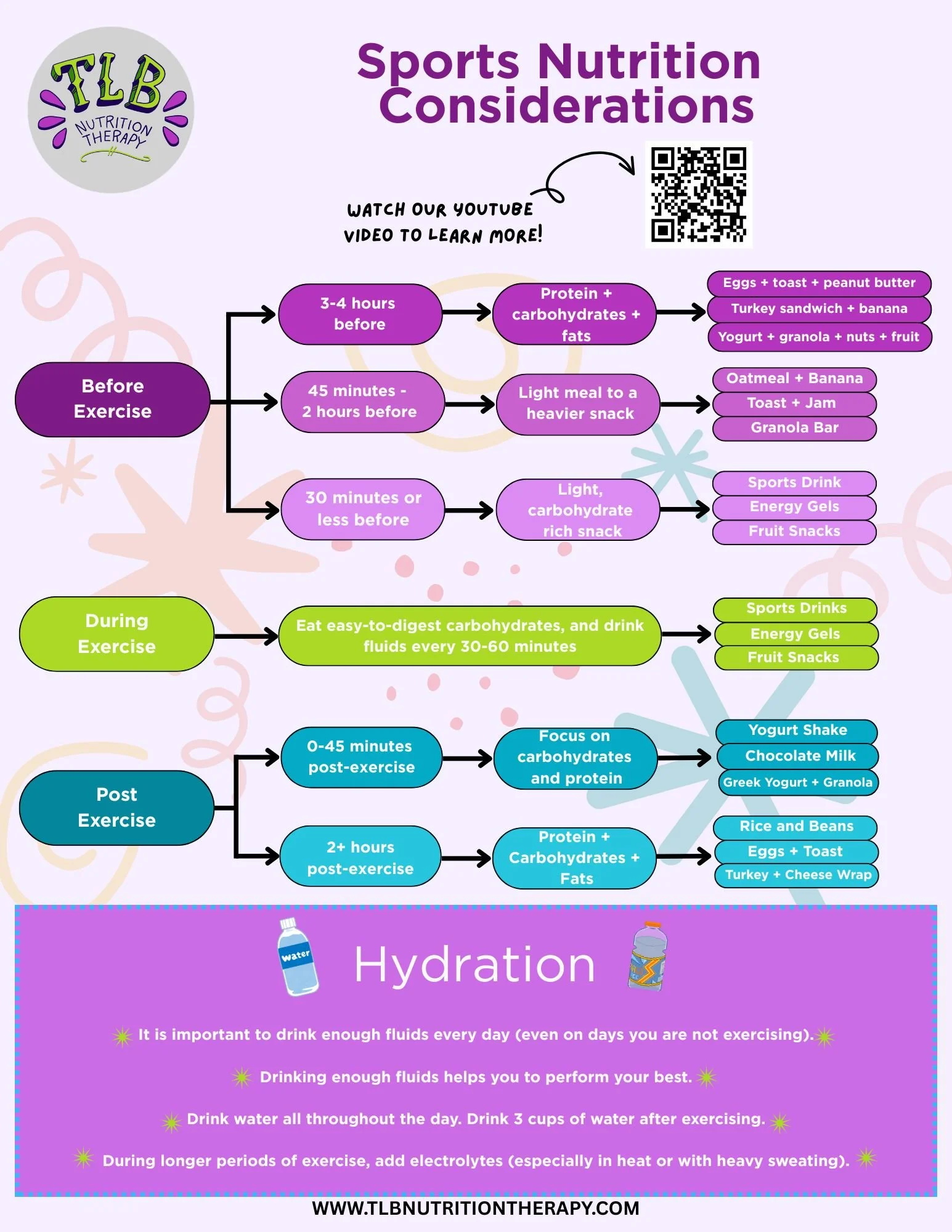 Sports Nutrition Starts Before Your Workout