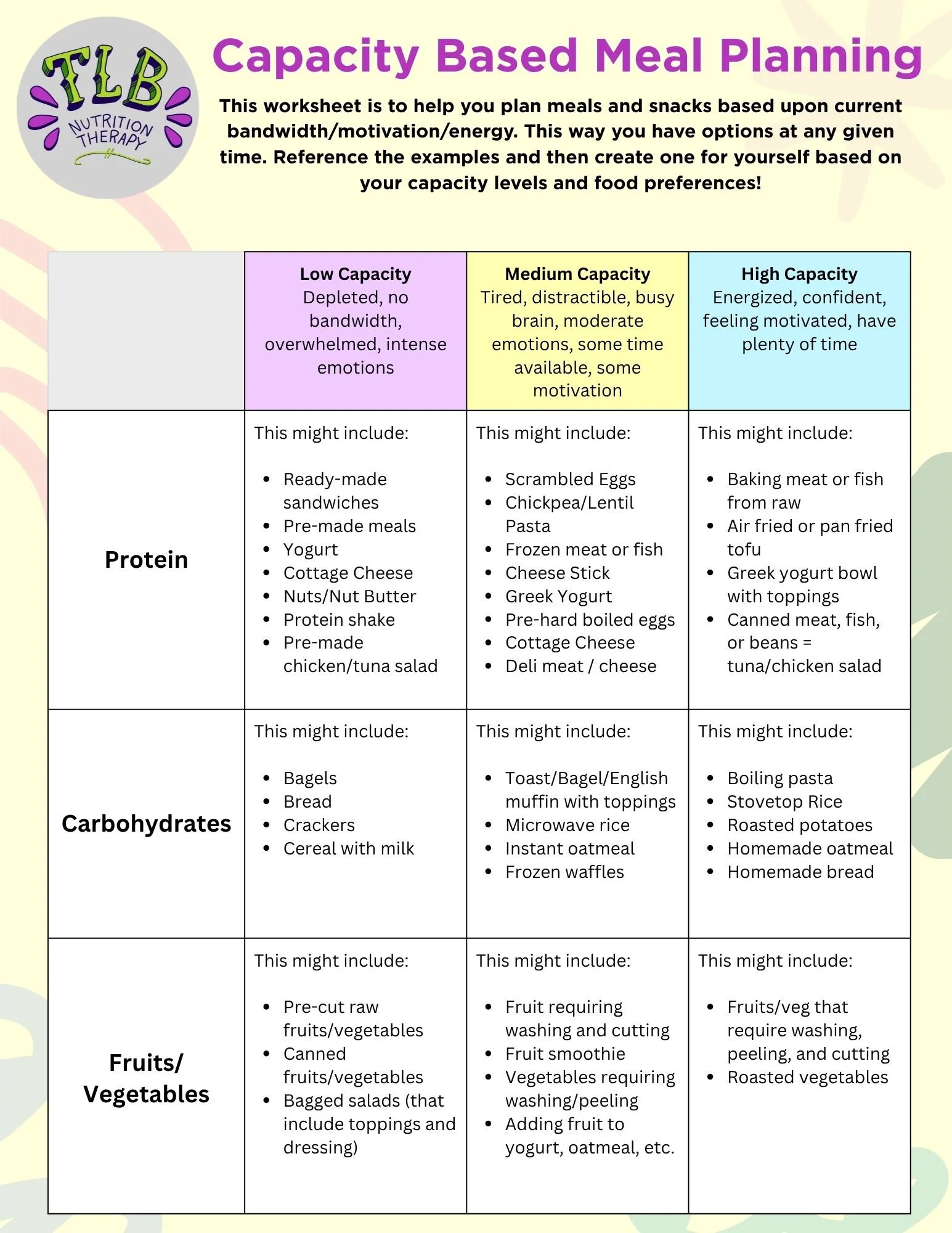 Meet Yourself Where You Are with Capacity-Based Meal Planning