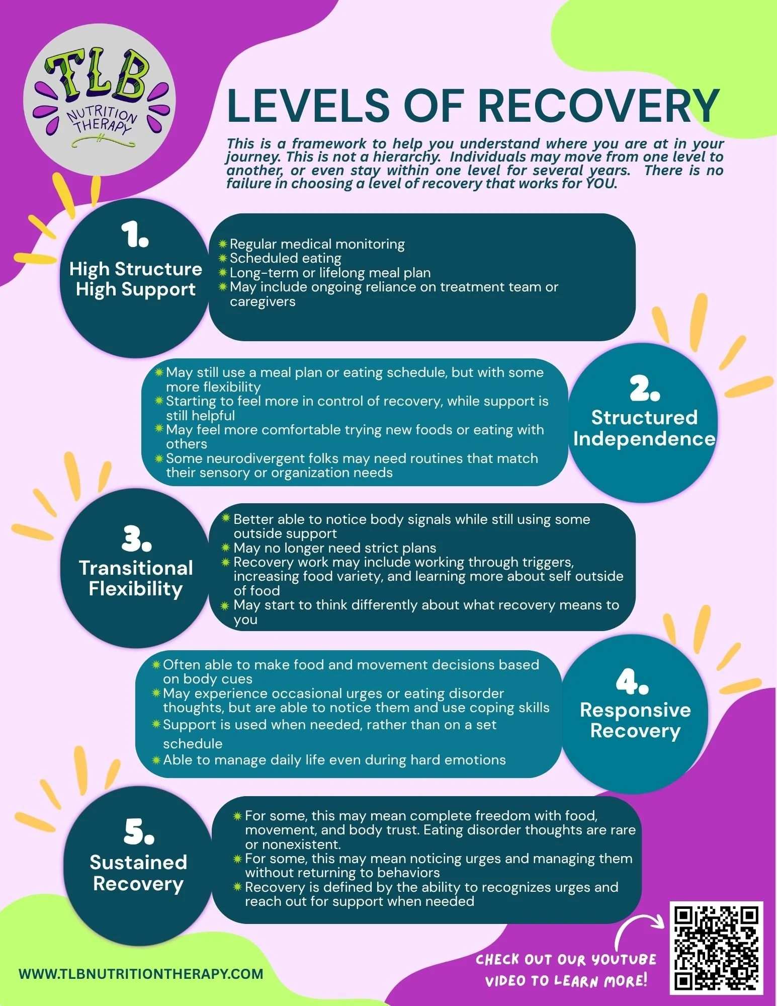 Recovery Isn't One-Size-Fits-All
