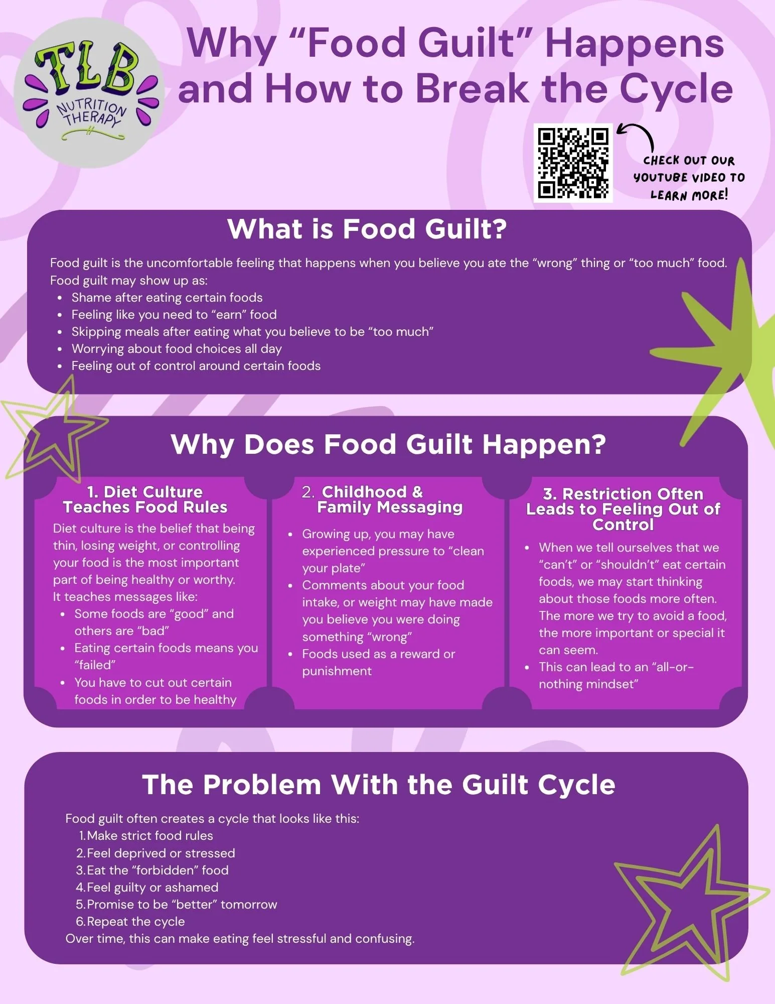 Why “Food Guilt” Happens and How to Break the Cycle