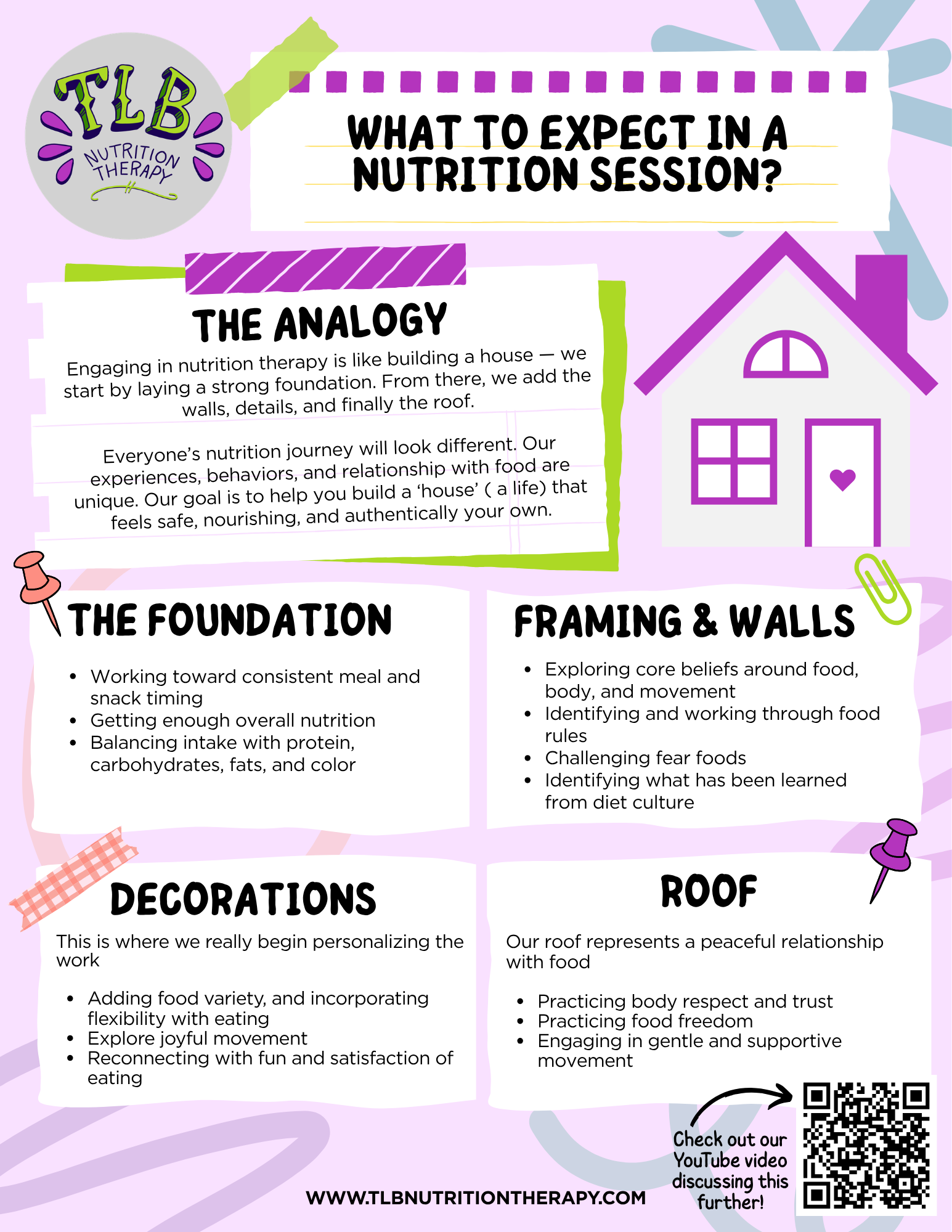 What to Expect in a Nutrition Session?
