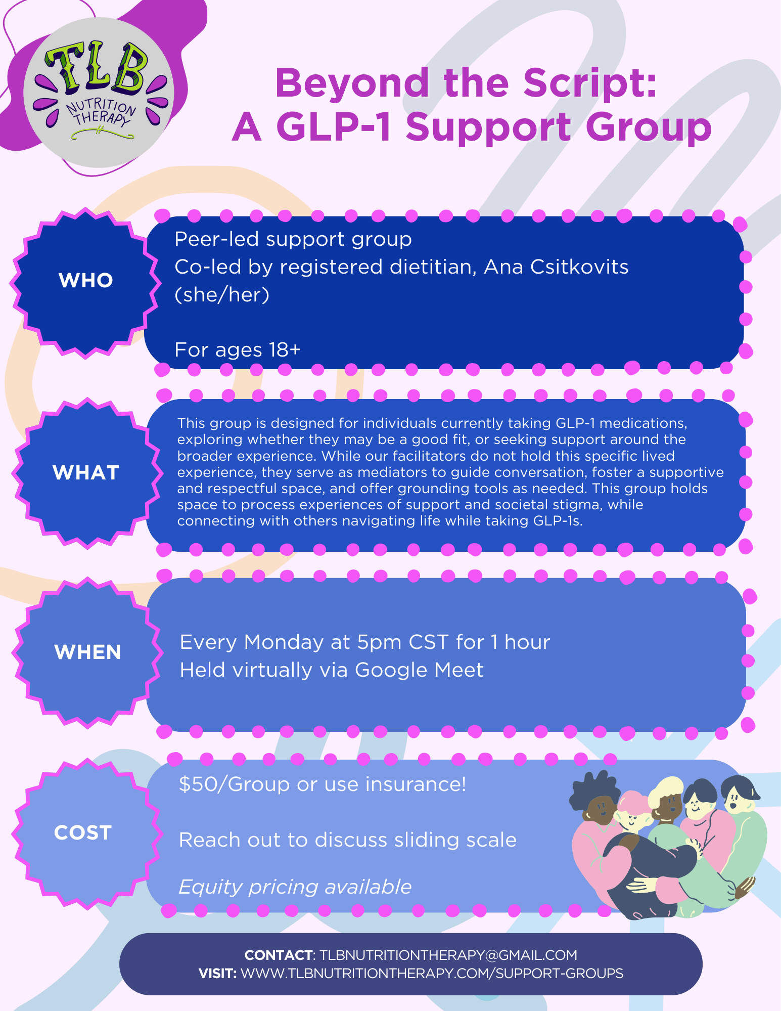 An informational flyer titled "Beyond the Script: A GLP-1 Support Group" presented by TLB Nutrition Therapy. The flyer provides details about a peer-led support group for individuals taking GLP-1 medications, co-led by dietitian Ana Csiktovits, held virtually via Google Meet every Monday at 5 pm CST, with a cost of $50. It includes contact information, a website, and an illustration of diverse people sitting together.