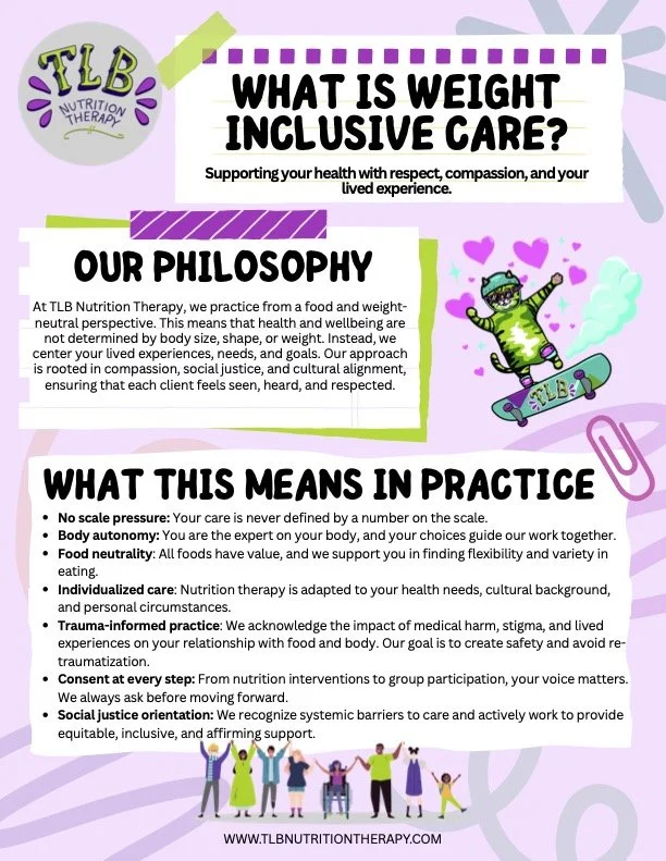 Informational poster titled 'What is Weight Inclusive Care?' from TLB Nutrition Therapy, explaining their philosophy of health and wellbeing, emphasizing respect, compassion, and individuality in nutrition and therapy practices. Features cartoon illustration of diverse people, a character on a skateboard with a helmet, and decorative gym equipment. The poster includes key points about their approach: no scale pressure, body autonomy, food neutrality, individualized care, trauma-informed practice, consent, and social justice orientation.