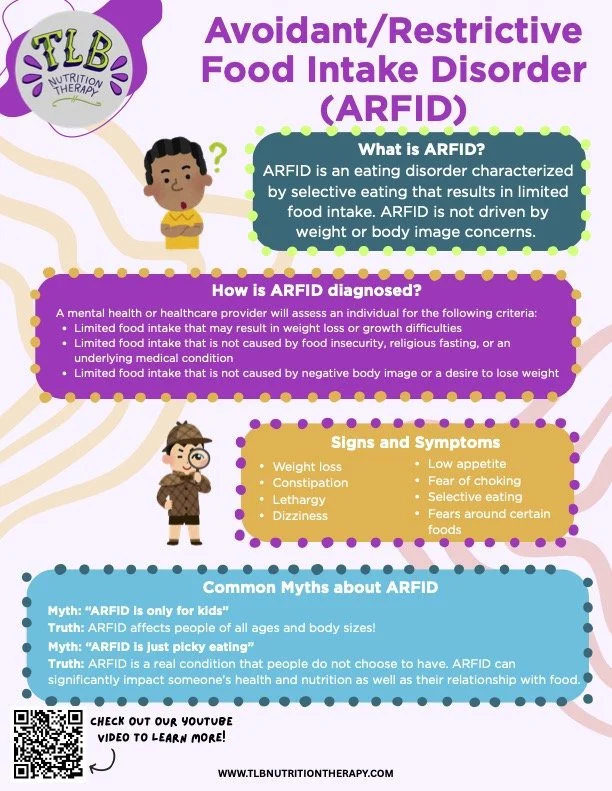 An informational poster about Avoidant/Restrictive Food Intake Disorder (ARFID). It explains what ARFID is, how it is diagnosed, signs and symptoms, and common myths. The poster has colorful sections with text and illustrations of children.