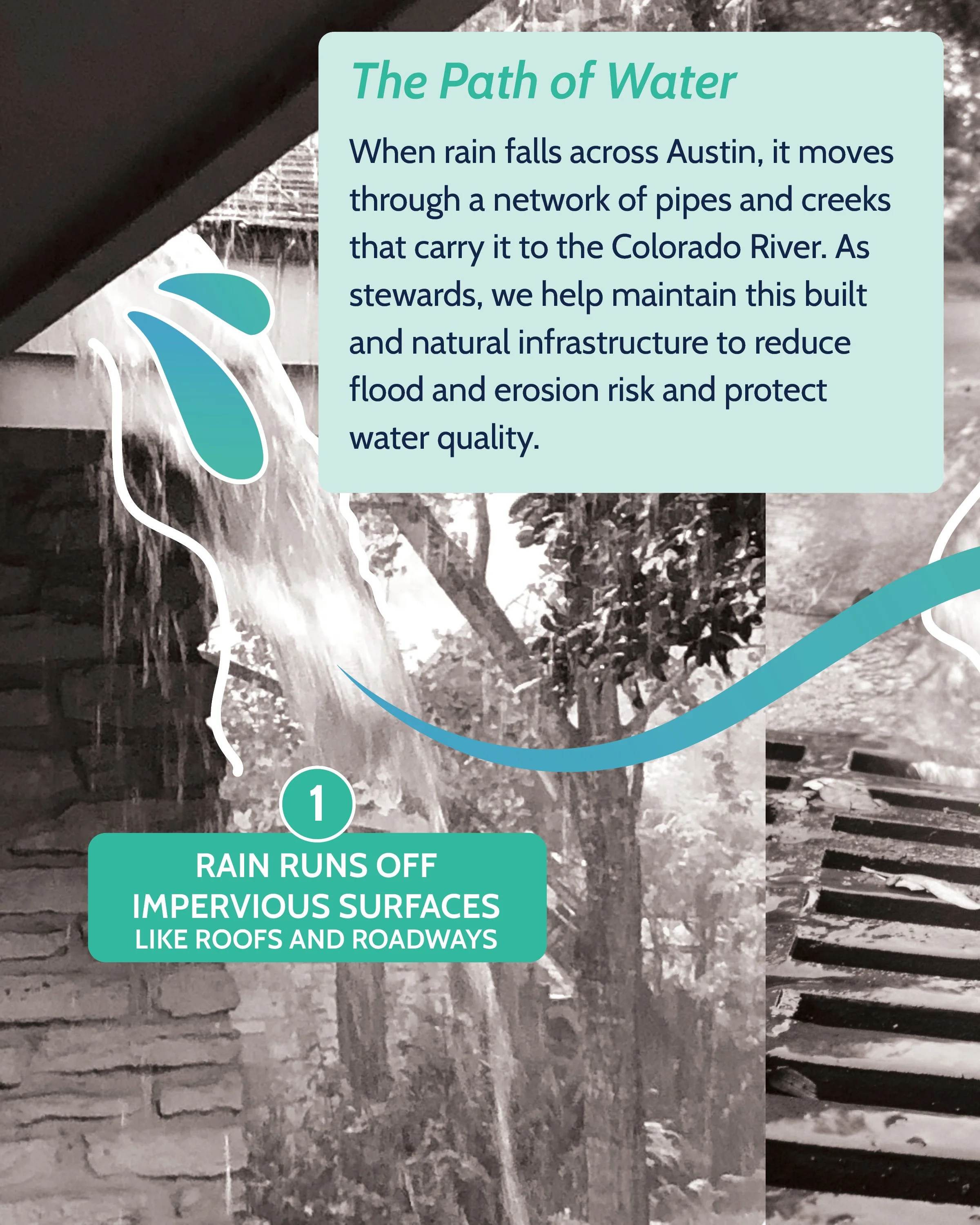Path of Water Graphic2.jpg
