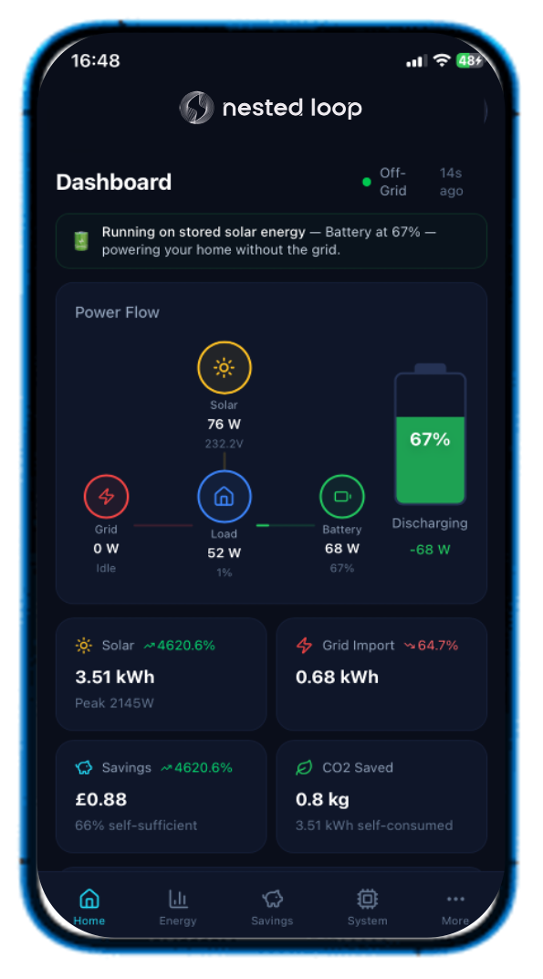 Smartphone displaying the nested loop app dashboard showing solar energy and power flow metrics, including stored solar energy, battery level, and energy savings.