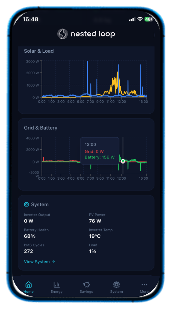 Mobile app screen displaying solar energy and battery data, including power graphs, battery health, and system stats.