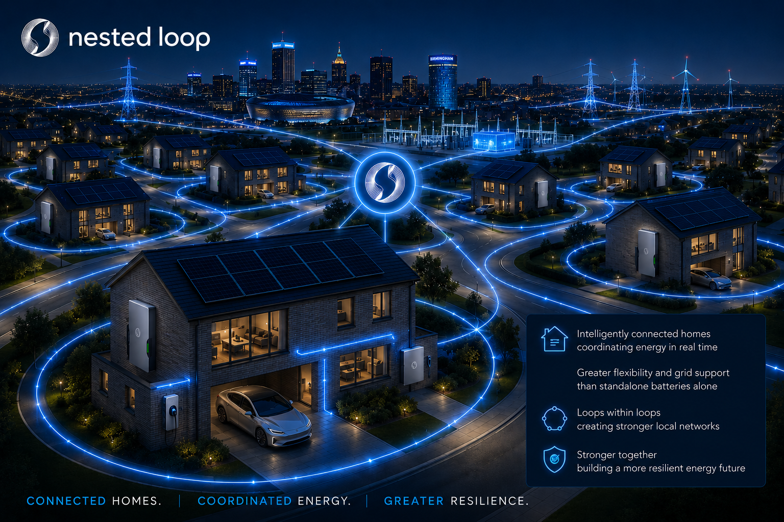 A digital illustration depicts a smart city night scene with multiple houses equipped with solar panels and connected to a central energy network represented by blue glowing lines. In the background, a city skyline and transmission towers are visible. The overlay text highlights concepts of interconnected homes, real-time energy coordination, grid support, stronger local networks, and resilient energy future.