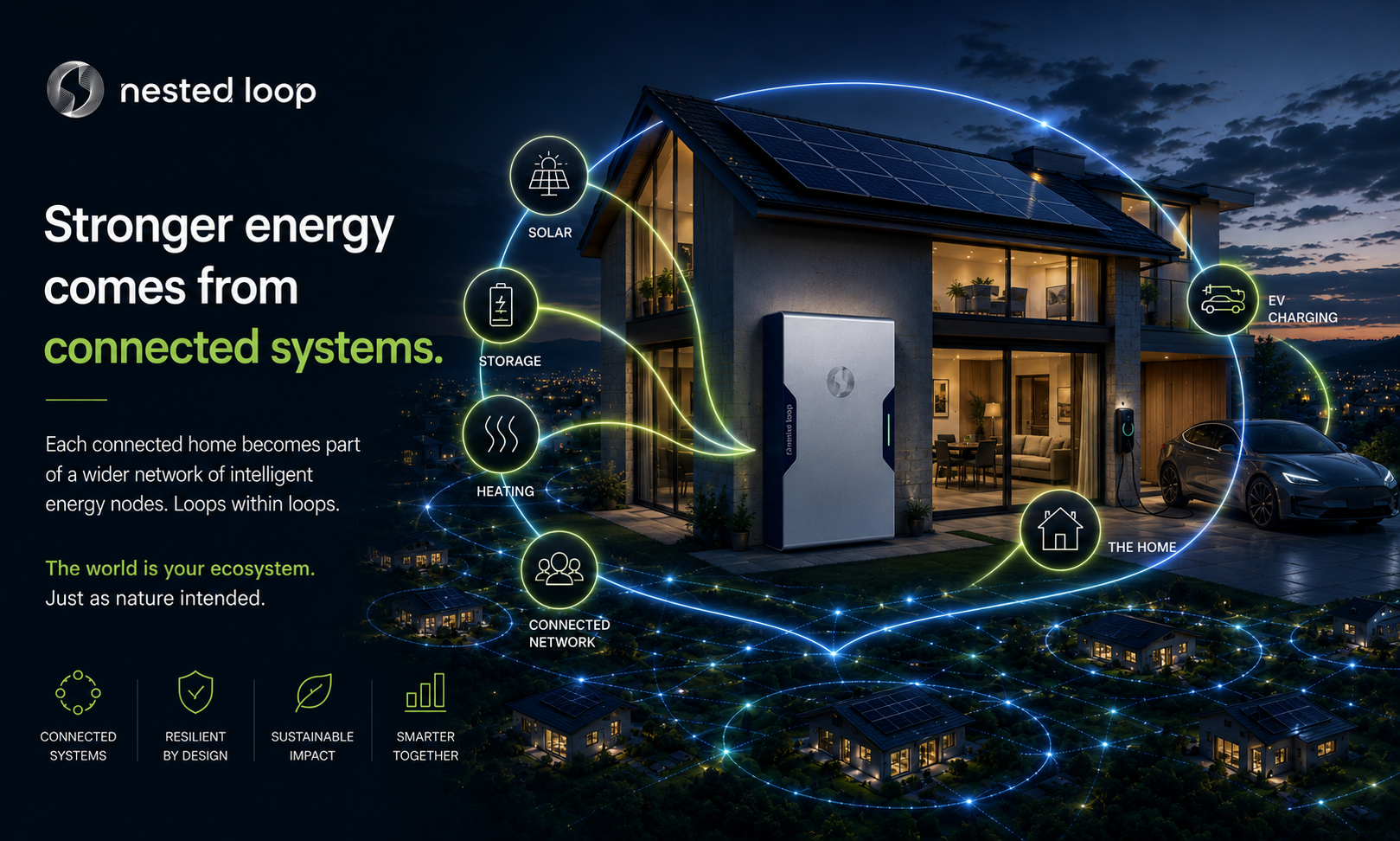 Illustration of a modern house with solar panels on the roof, connected to various smart energy systems like solar, storage, heating, EV charging, and the home through a digital network. The image emphasizes the concept of connected energy systems for sustainable living.