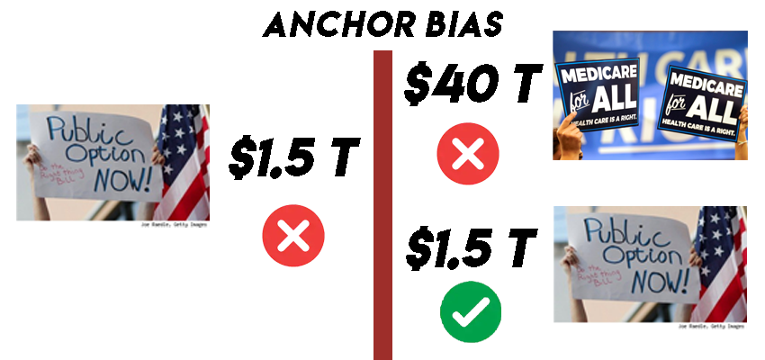 The Myth of the Overton Window — Center for New Liberalism