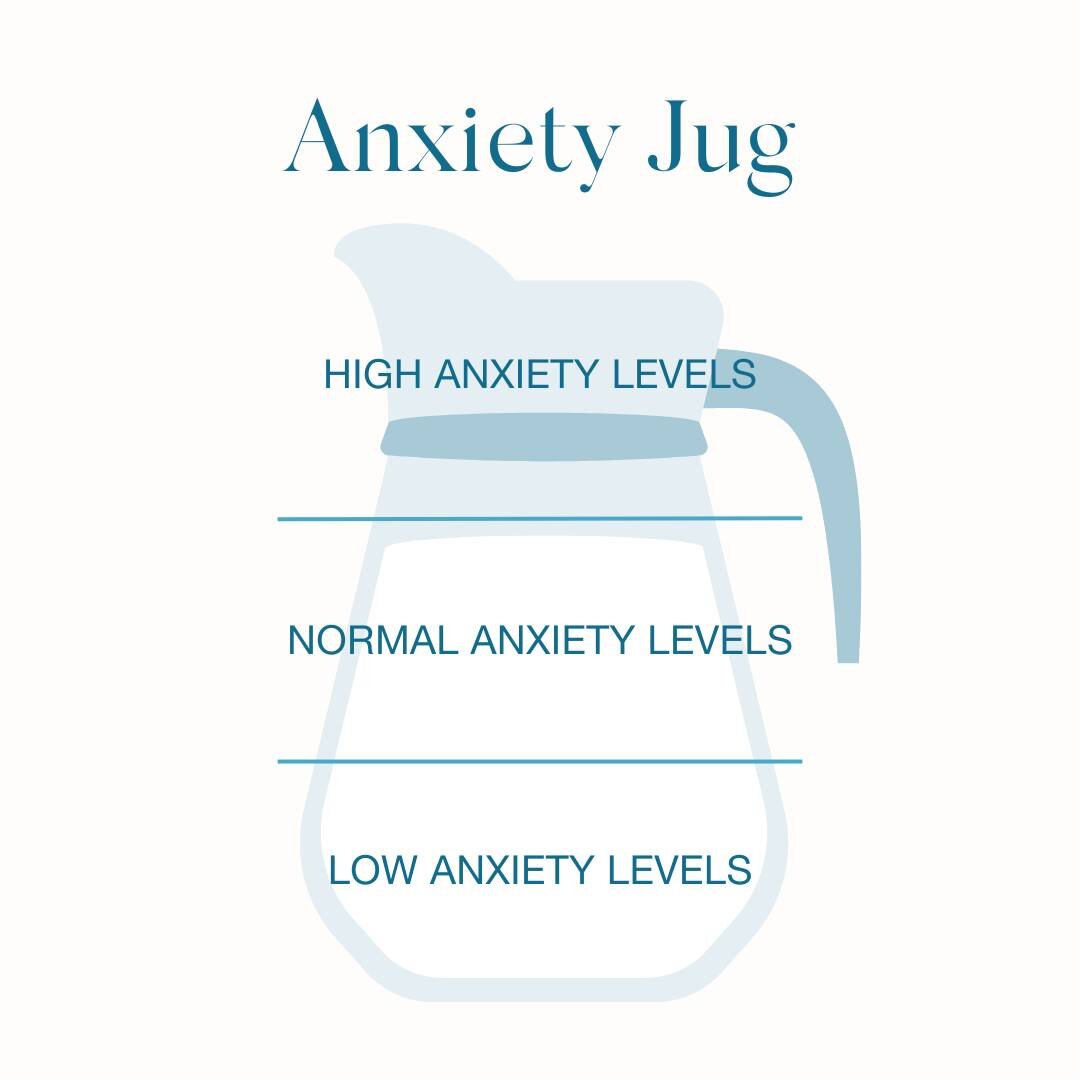 For some people, anxiety can become persistent and interfere with daily activities, causing significant distress and affecting their quality of life. When the levels of anxiety are consistently high and starts to overflow into your daily life, it can