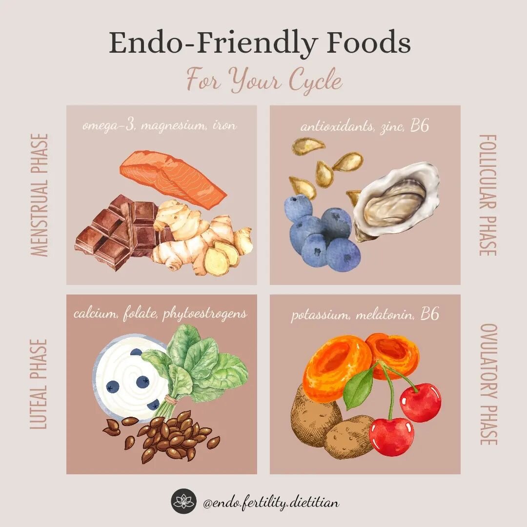 ENDO-FRIENDLY FOOD FOR YOUR CYCLE 🌚// There&rsquo;s never a bad time to eat healthy foods, but your hormones certainly change with your cycle (energy levels and nutrient needs with it). Let&rsquo;s break it down 👇

Menstrual phase 🩸

➡️Inflammator