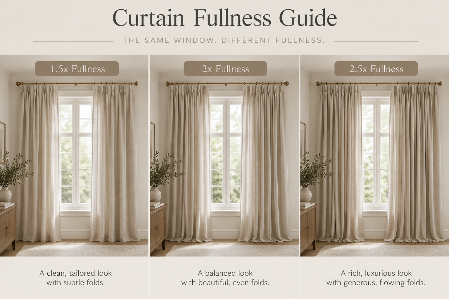 Comparison of custom linen curtain fullness at 1.5x, 2x, and 2.5x, showing how different fabric amounts create tailored, balanced, and luxurious folds.