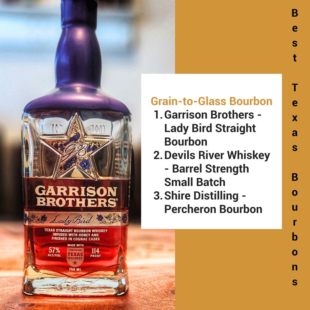 We held our annual contest to see who has the best whiskey in Texas. A panel of people from various industries blind-tasted whiskey across four categories: Bourbon, Rye, Malt, and Flavored whiskeys. Their task was to rank each whiskey on enjoyment an